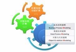 TH-PDM面向产品全生命周期管理的产品数据管理系统